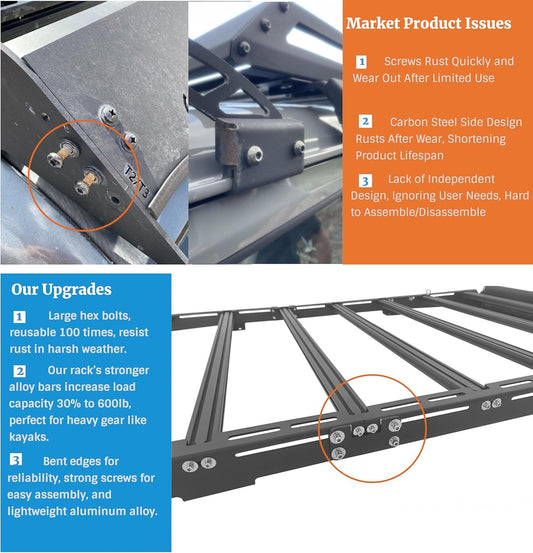 RAV4 Roof Rack, High-Strength Aluminum Construction, Compatible with 2019-2025 Models, Factory Mount Installation